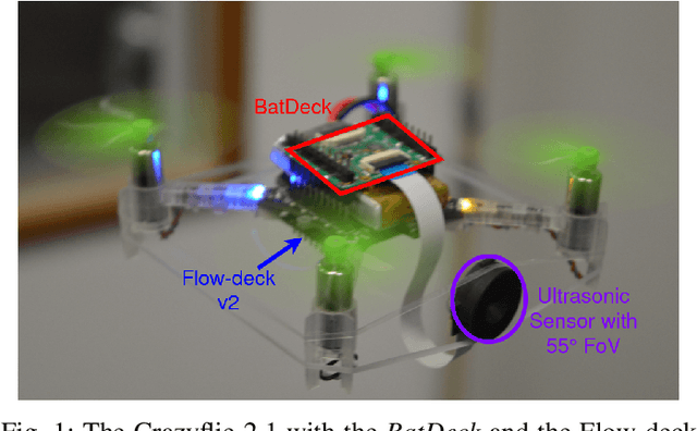 Figure 1 for BatDeck: Advancing Nano-drone Navigation with Low-power Ultrasound-based Obstacle Avoidance
