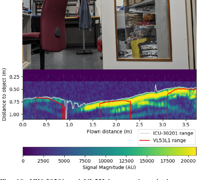 Figure 2 for BatDeck: Advancing Nano-drone Navigation with Low-power Ultrasound-based Obstacle Avoidance