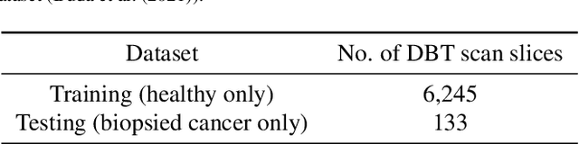 Figure 2 for Unsupervised anomaly localization in high-resolution breast scans using deep pluralistic image completion