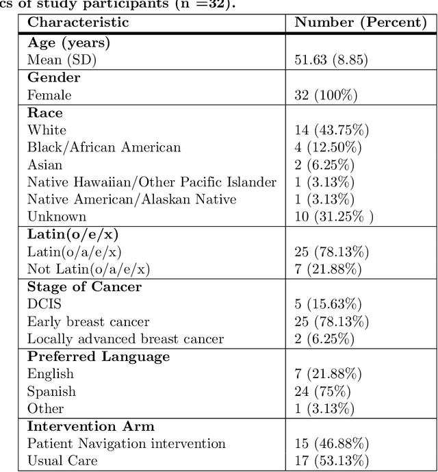 Figure 1 for A computational framework for longitudinal medication adherence prediction in breast cancer survivors: A social cognitive theory based approach