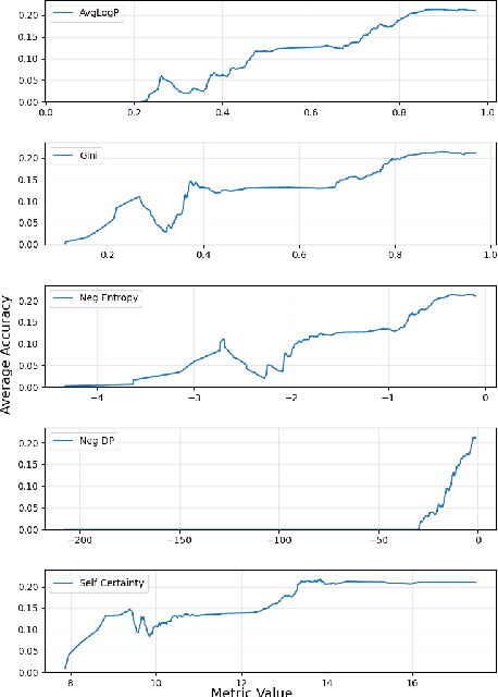 Figure 2 for Each to Their Own: Exploring the Optimal Embedding in RAG