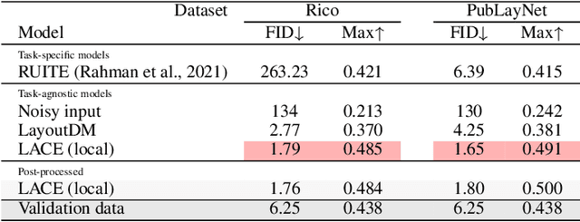 Figure 4 for Towards Aligned Layout Generation via Diffusion Model with Aesthetic Constraints