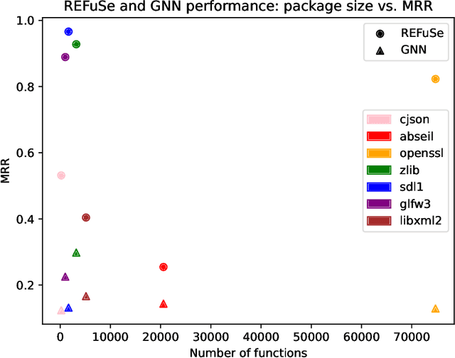 Figure 3 for Is Function Similarity Over-Engineered? Building a Benchmark