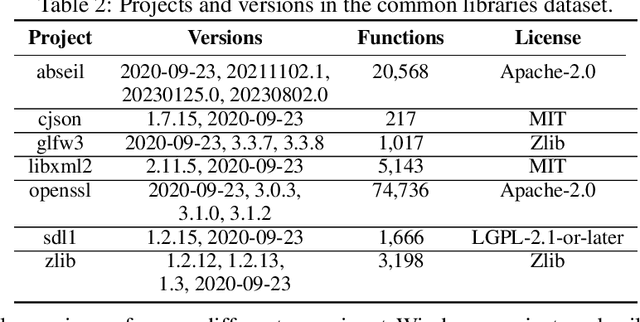 Figure 2 for Is Function Similarity Over-Engineered? Building a Benchmark