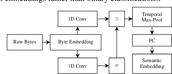 Figure 1 for Is Function Similarity Over-Engineered? Building a Benchmark