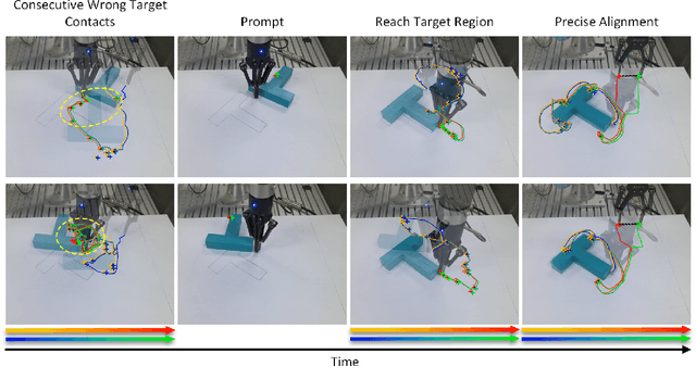 Figure 3 for Hierarchical Diffusion Policy: manipulation trajectory generation via contact guidance