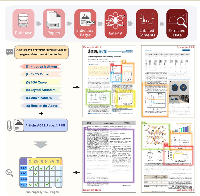 Figure 1 for Image and Data Mining in Reticular Chemistry Using GPT-4V