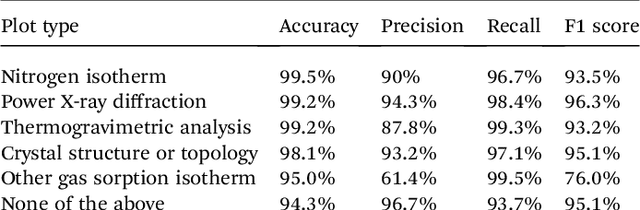Figure 2 for Image and Data Mining in Reticular Chemistry Using GPT-4V