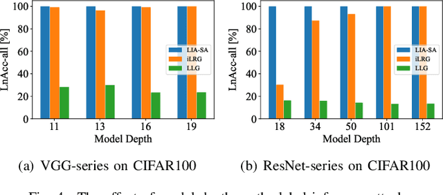 Figure 4 for Breaking Secure Aggregation: Label Leakage from Aggregated Gradients in Federated Learning