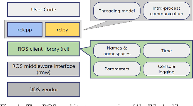 Figure 1 for Point cloud obstacle detection with the map filtration