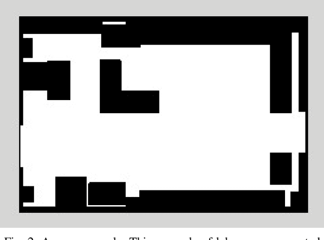 Figure 2 for Point cloud obstacle detection with the map filtration
