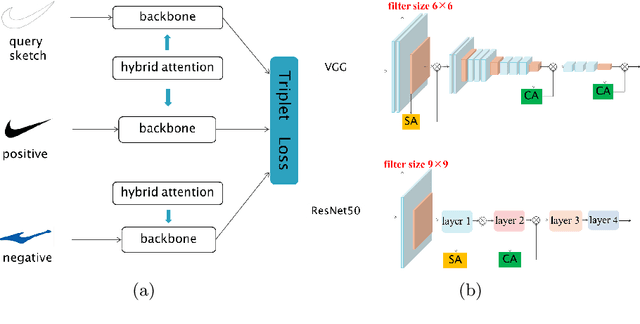 Figure 4 for LogoNet: a fine-grained network for instance-level logo sketch retrieval