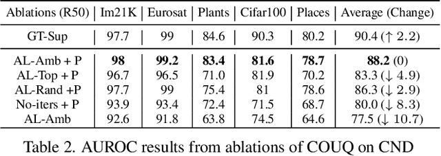 Figure 4 for Uncertainty Quantification in Continual Open-World Learning