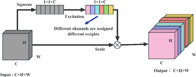 Figure 3 for Enhancing Breast Cancer Classification Using Transfer ResNet with Lightweight Attention Mechanism