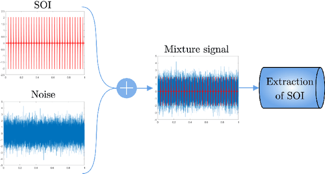 Figure 1 for Non-negative tensor factorization for vibration-based local damage detection