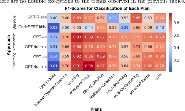 Figure 2 for Generating Planning Feedback for Open-Ended Programming Exercises with LLMs