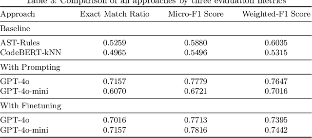 Figure 4 for Generating Planning Feedback for Open-Ended Programming Exercises with LLMs