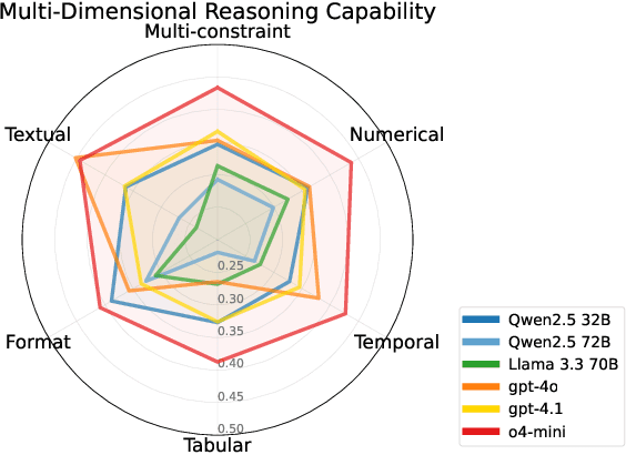 Figure 4 for CReSt: A Comprehensive Benchmark for Retrieval-Augmented Generation with Complex Reasoning over Structured Documents