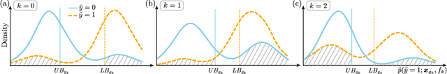 Figure 3 for Bias-Aware Mislabeling Detection via Decoupled Confident Learning