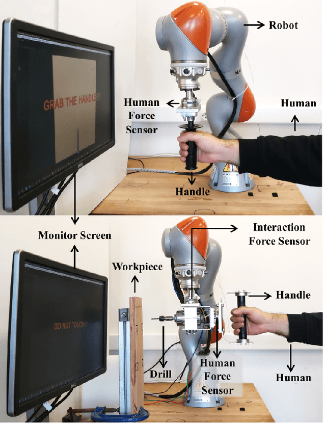 Figure 1 for Efficient and Safe Contact-rich pHRI via Subtask Detection and Motion Estimation using Deep Learning