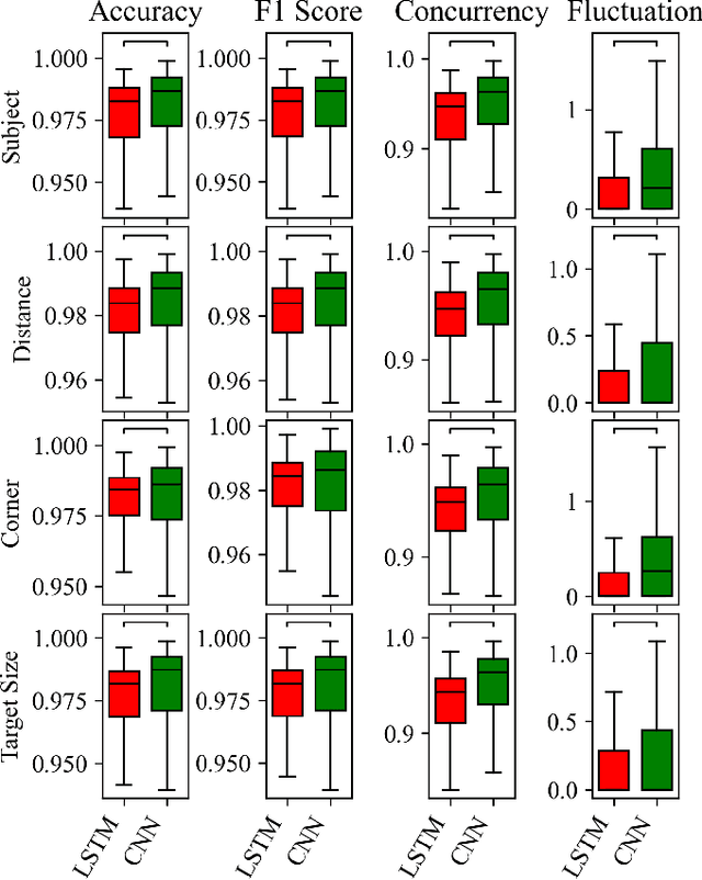 Figure 2 for Efficient and Safe Contact-rich pHRI via Subtask Detection and Motion Estimation using Deep Learning