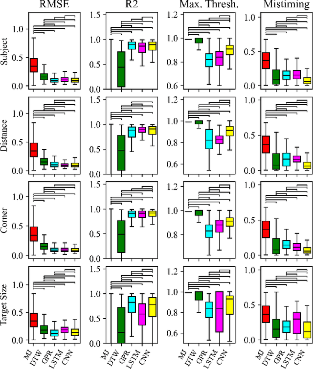Figure 3 for Efficient and Safe Contact-rich pHRI via Subtask Detection and Motion Estimation using Deep Learning