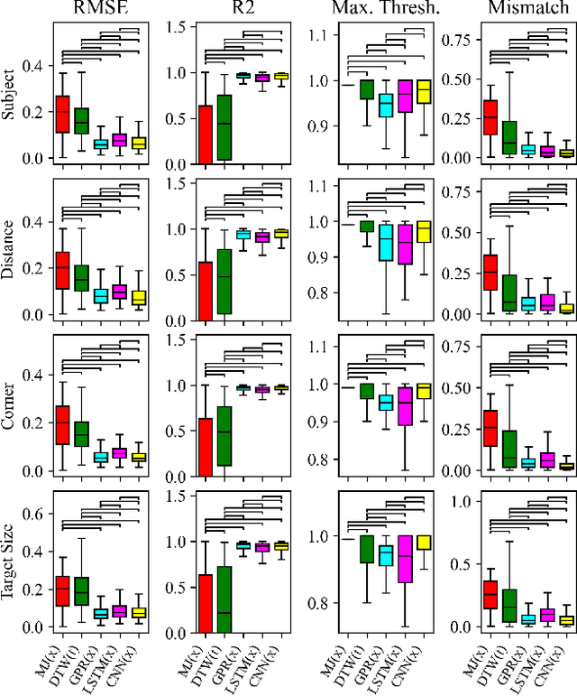 Figure 4 for Efficient and Safe Contact-rich pHRI via Subtask Detection and Motion Estimation using Deep Learning