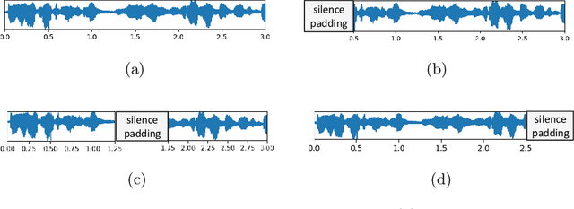 Figure 1 for PadAug: Robust Speaker Verification with Simple Waveform-Level Silence Padding