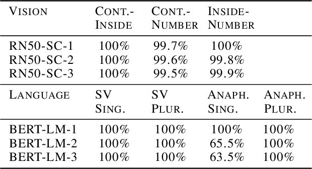 Figure 4 for Break It Down: Evidence for Structural Compositionality in Neural Networks