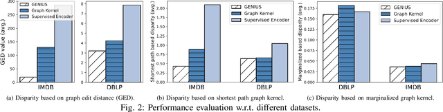 Figure 2 for GENIUS: A Novel Solution for Subteam Replacement with Clustering-based Graph Neural Network