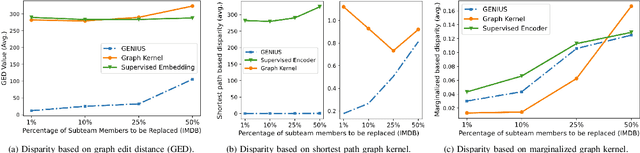 Figure 4 for GENIUS: A Novel Solution for Subteam Replacement with Clustering-based Graph Neural Network