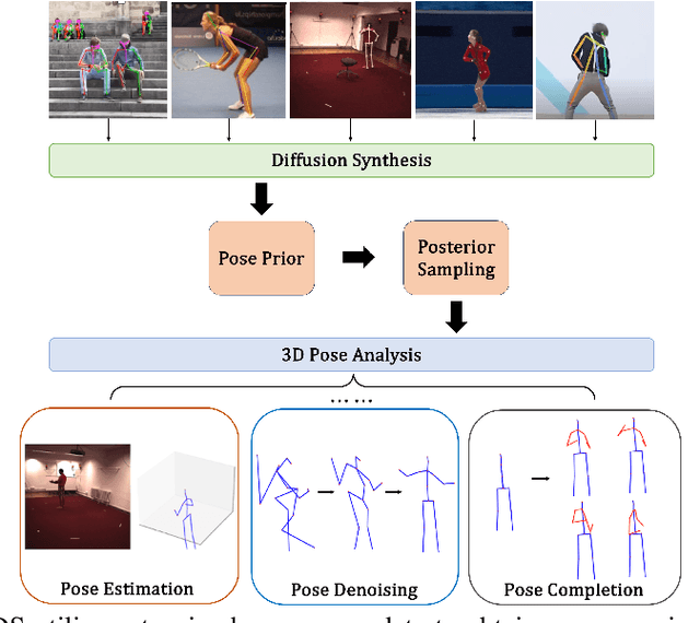 Figure 1 for 3D Human Pose Analysis via Diffusion Synthesis