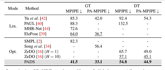 Figure 2 for 3D Human Pose Analysis via Diffusion Synthesis