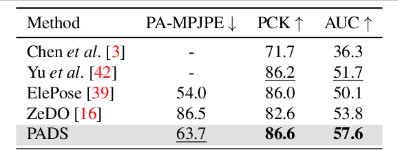 Figure 4 for 3D Human Pose Analysis via Diffusion Synthesis