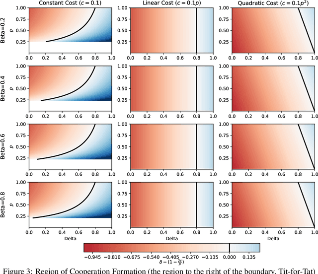 Figure 3 for Dynamics of Adversarial Attacks on Large Language Model-Based Search Engines