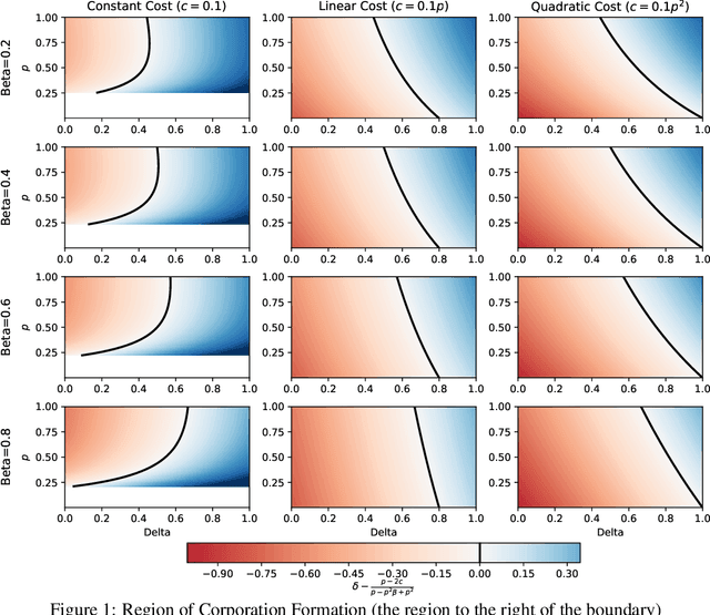 Figure 1 for Dynamics of Adversarial Attacks on Large Language Model-Based Search Engines