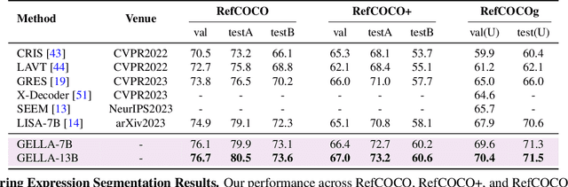 Figure 3 for Generalizable Entity Grounding via Assistance of Large Language Model