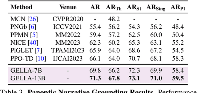Figure 4 for Generalizable Entity Grounding via Assistance of Large Language Model