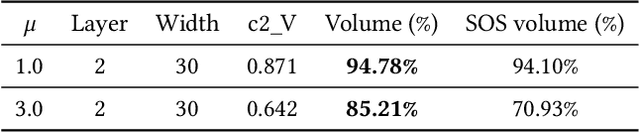 Figure 1 for LyZNet: A Lightweight Python Tool for Learning and Verifying Neural Lyapunov Functions and Regions of Attraction