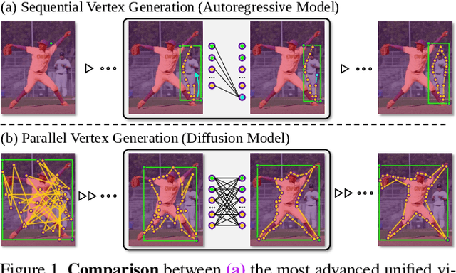 Figure 1 for Parallel Vertex Diffusion for Unified Visual Grounding