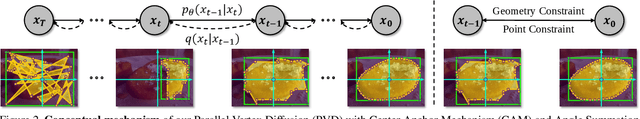 Figure 3 for Parallel Vertex Diffusion for Unified Visual Grounding