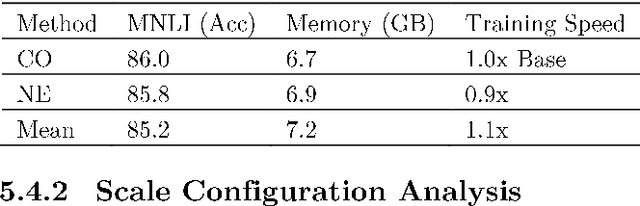 Figure 4 for Multiscale Aggregated Hierarchical Attention (MAHA): A Game Theoretic and Optimization Driven Approach to Efficient Contextual Modeling in Large Language Models