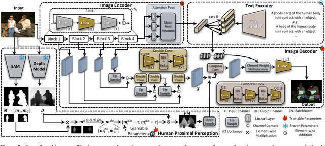 Figure 2 for Prompt Guidance and Human Proximal Perception for HOT Prediction with Regional Joint Loss