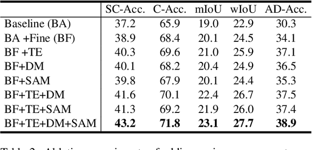 Figure 3 for Prompt Guidance and Human Proximal Perception for HOT Prediction with Regional Joint Loss