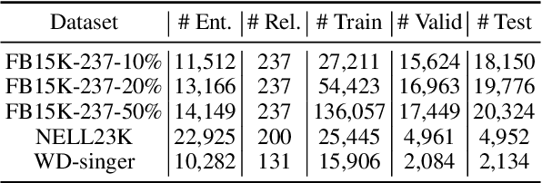 Figure 2 for StruProKGR: A Structural and Probabilistic Framework for Sparse Knowledge Graph Reasoning