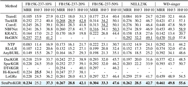 Figure 4 for StruProKGR: A Structural and Probabilistic Framework for Sparse Knowledge Graph Reasoning