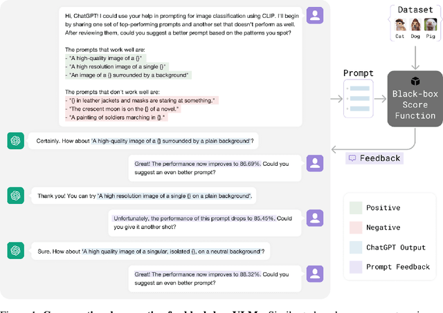 Figure 1 for Language Models as Black-Box Optimizers for Vision-Language Models