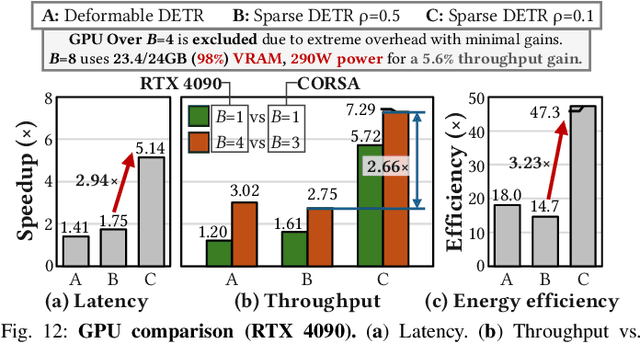 Figure 3 for QUILL: An Algorithm-Architecture Co-Design for Cache-Local Deformable Attention