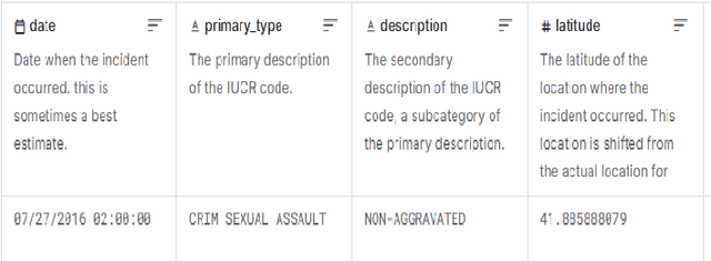 Figure 1 for Crime Hotspot Prediction Using Deep Graph Convolutional Networks