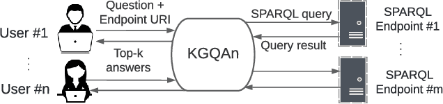 Figure 2 for A Universal Question-Answering Platform for Knowledge Graphs